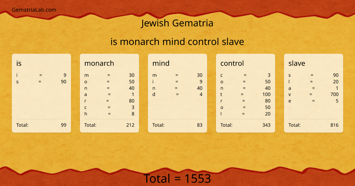 is monarch mind control slave in jewish Gematria